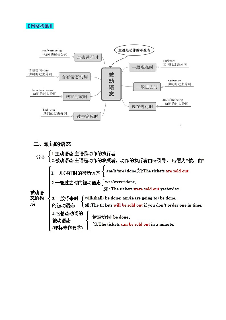 人教版中考英语语法总复习专题精讲精练—被动语态（含答案）第2页