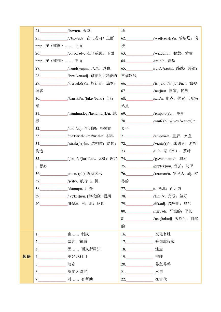 2024版仁爱版八年级上册英语Unit 5 Amazing Places（知识清单）（挖空版+答案版）第2页