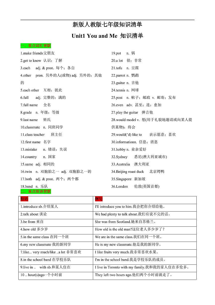2024版人教版七年级上册英语期末全册高频常考核心必背知识清单第1页