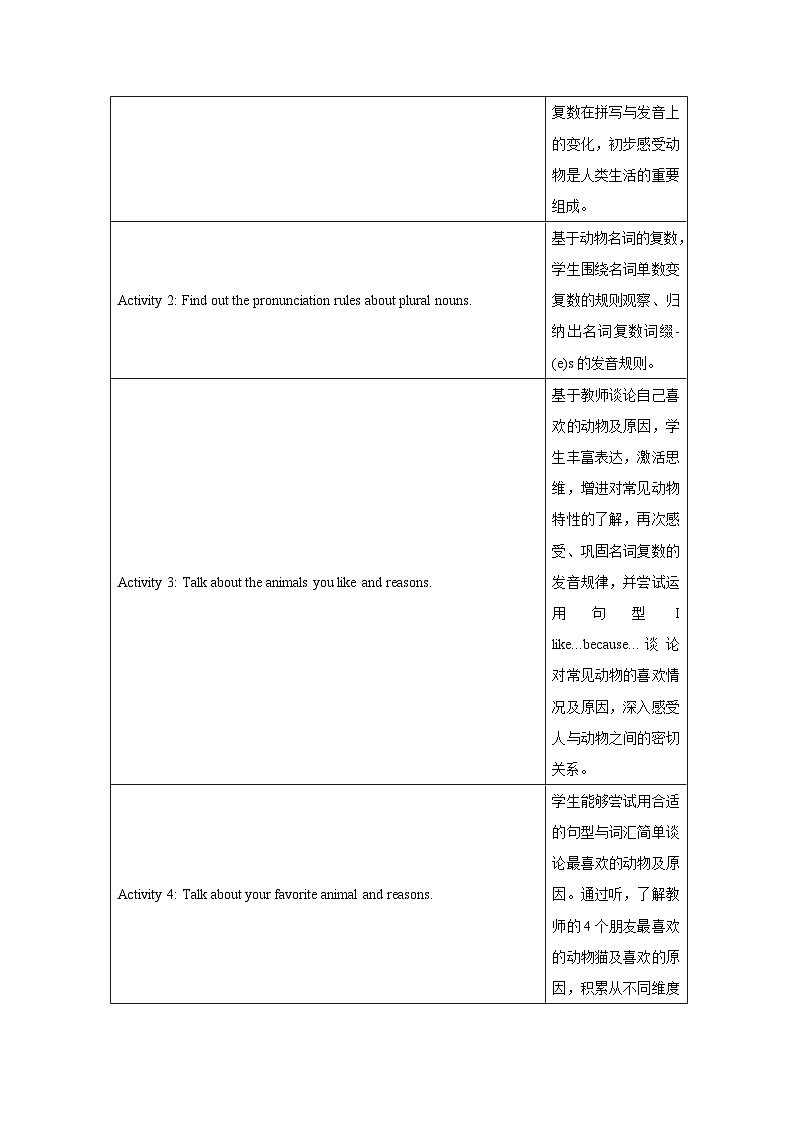 Unit1：Section A 1a-Pronunciation教学设计表格式 -2025-2026学年《英语》七年级·下册（2024人教版）第2页