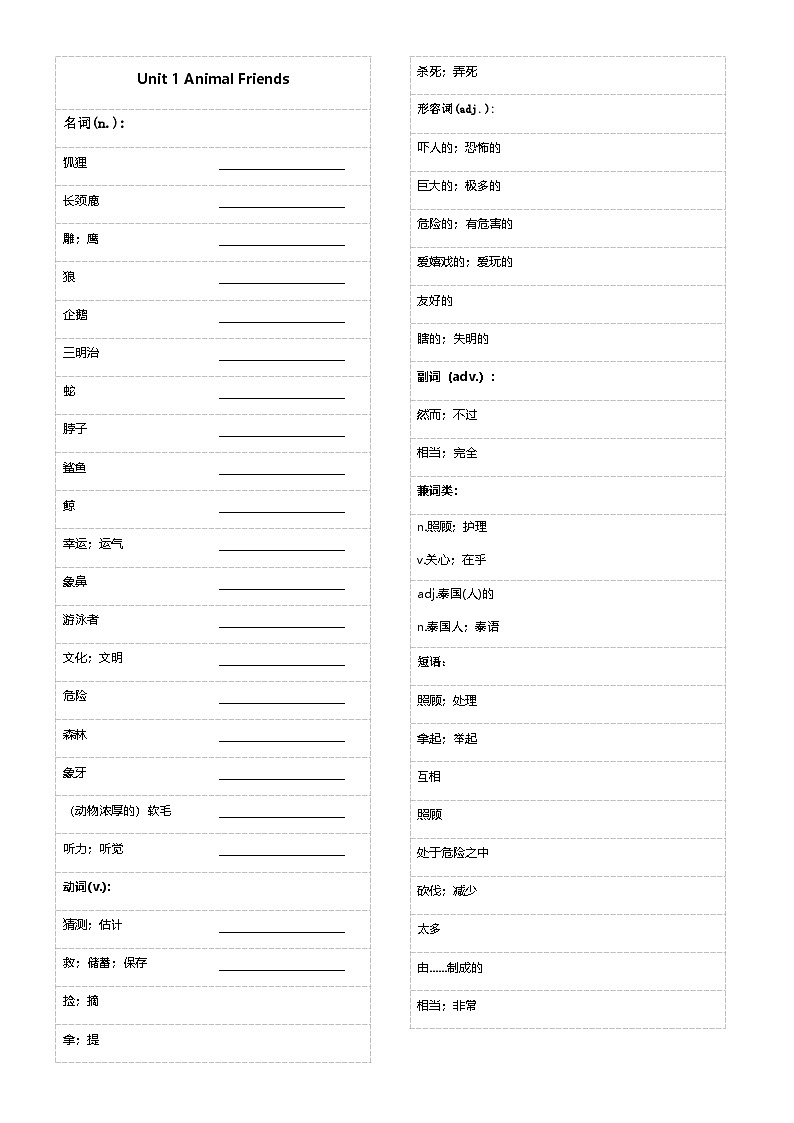 2024版人教版七年级下册英语全册期末Unit 1-8 单词词性梳理知识点默写单第1页