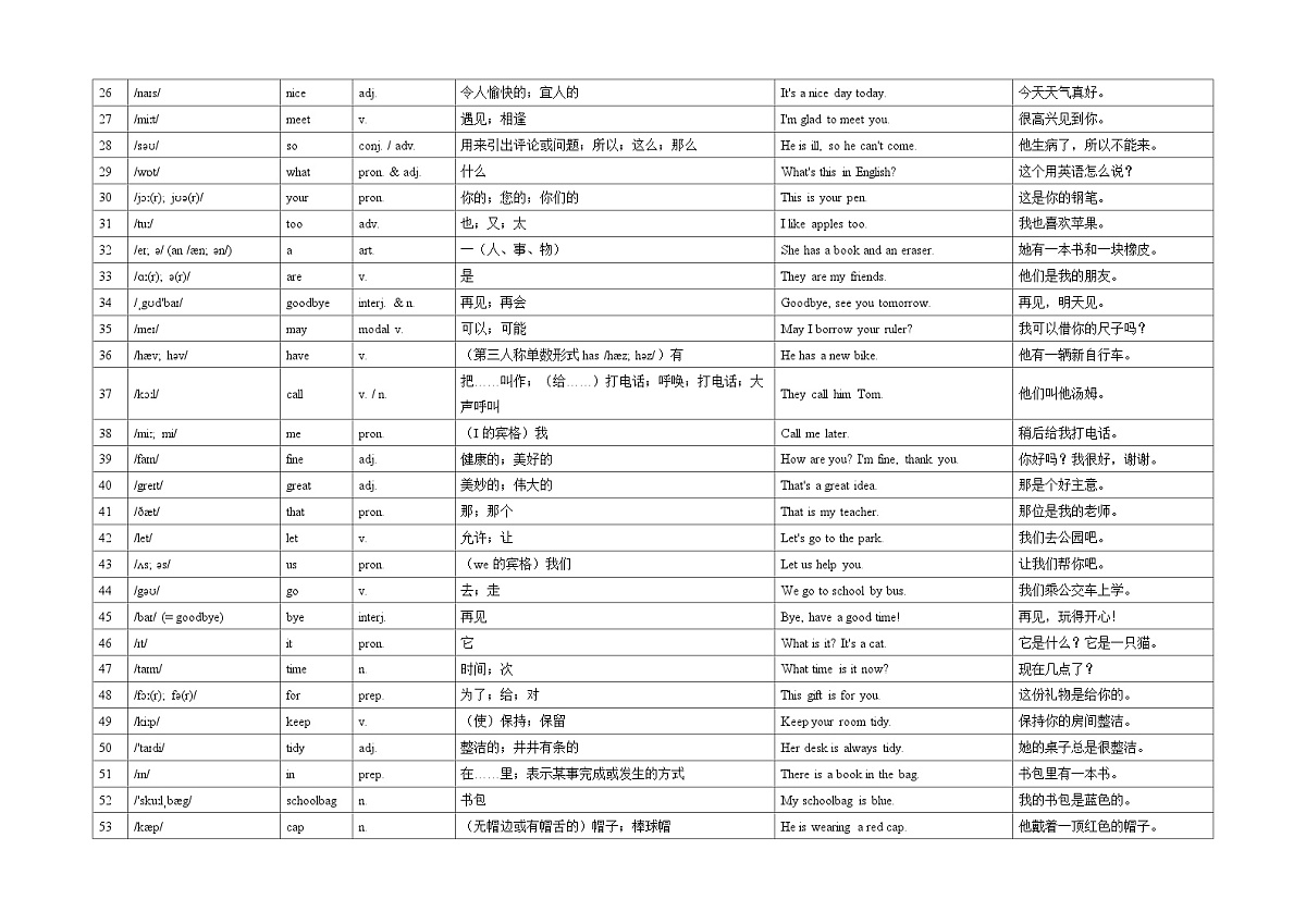 人教版（2024）七年级上册英语期末复习：音标、单词、词性、课文句子及翻译 背诵清单 讲义第2页