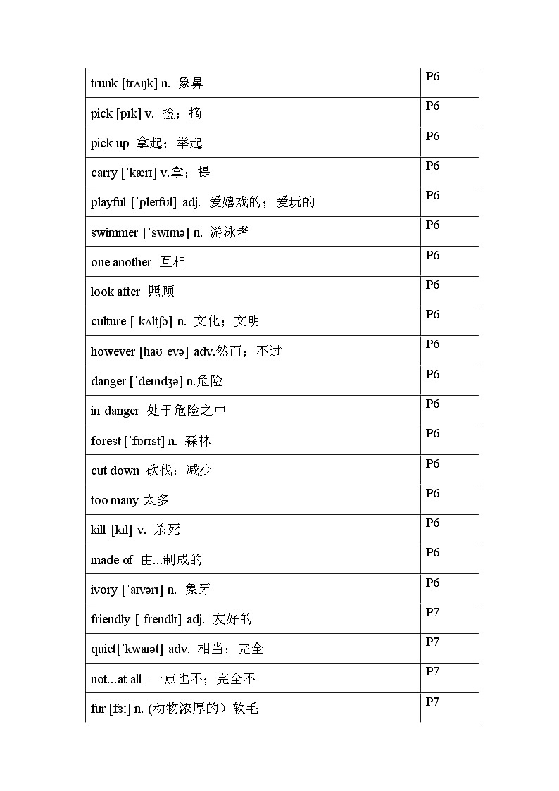2024版人教版英语七年级下册各单元单词（背诵版）知识点第2页