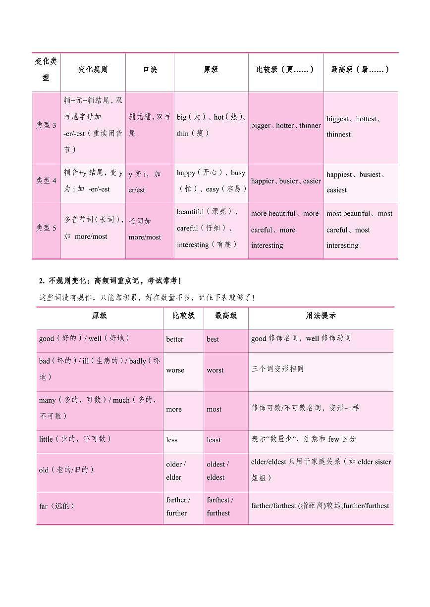 2024版人教版八年级上册英语期末形容词和副词的比较等级复习讲义及专项练习含答案第3页