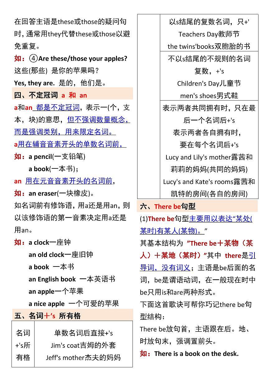 人教版七年级上册英语期末语法知识点汇总第2页