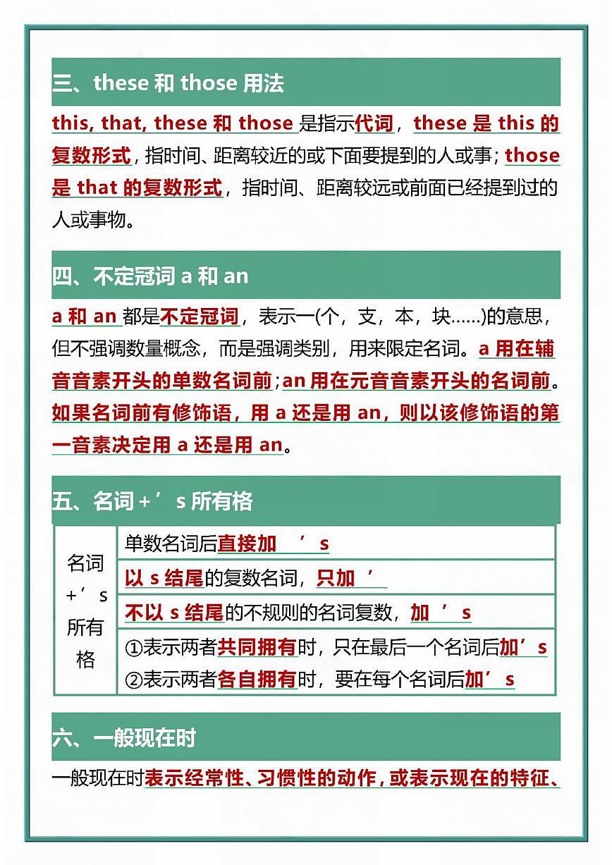 2024版人教版七年级上册英语期末各单元语法知识点汇总第2页