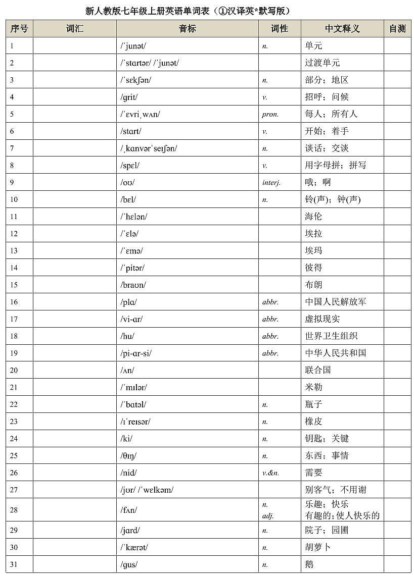 2024版人教版七年级上册英语单词表练习（英汉互译默写）第1页
