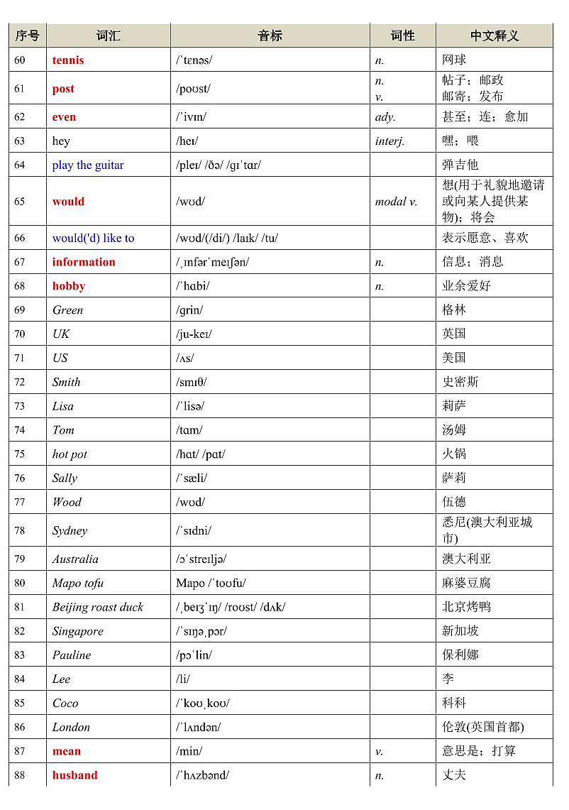 2024版人教版七年级上册英语单词表知识点（带音标）第3页
