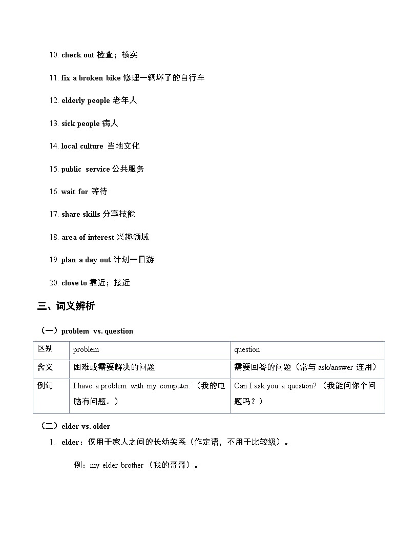 Unit 2 Neighbourhood 知识点总结与练习  2024-2025学年译林版（2024）七年级英语下册第3页