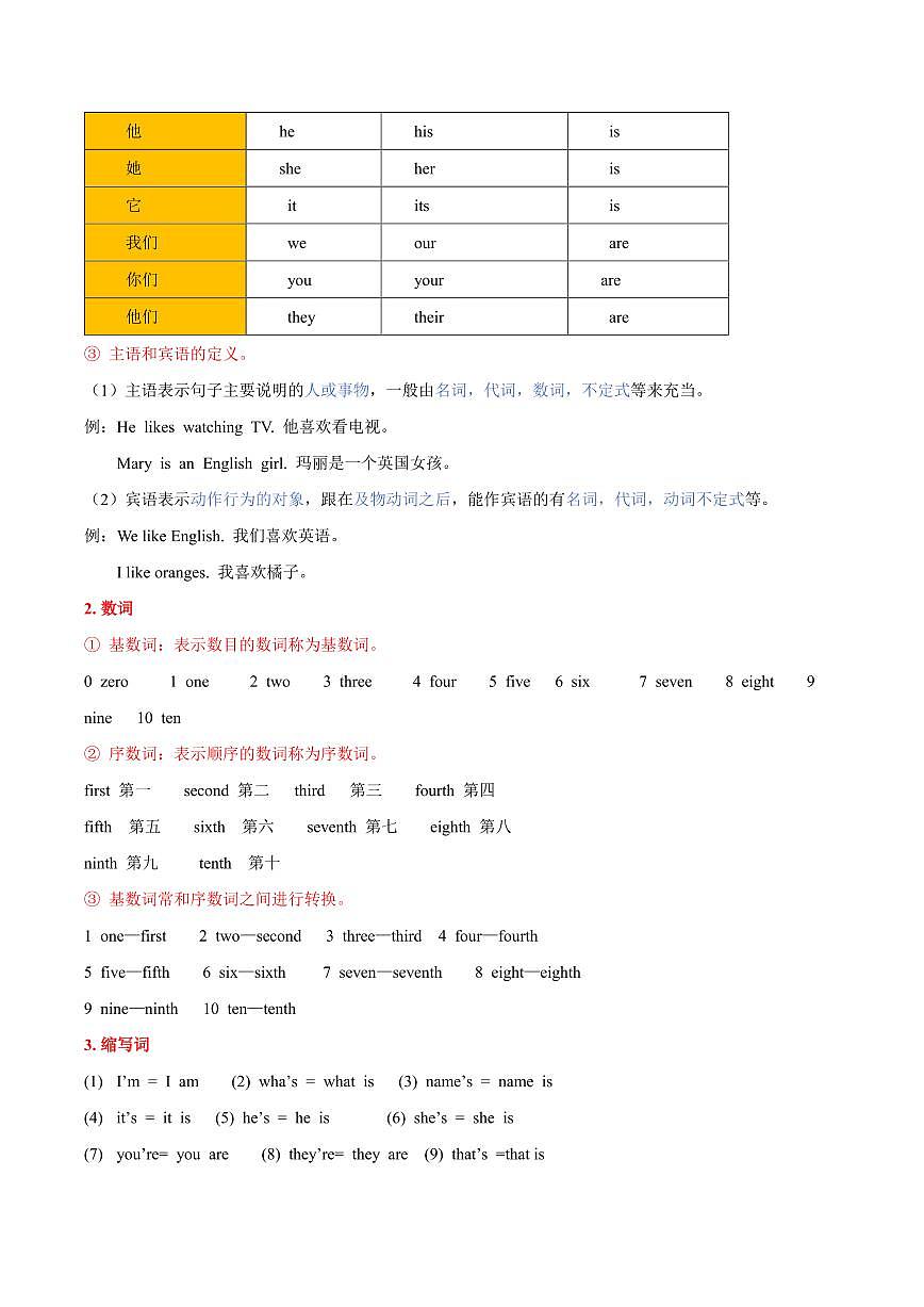 2024版人教版七年级上册英语期末高频常考知识点汇总第2页