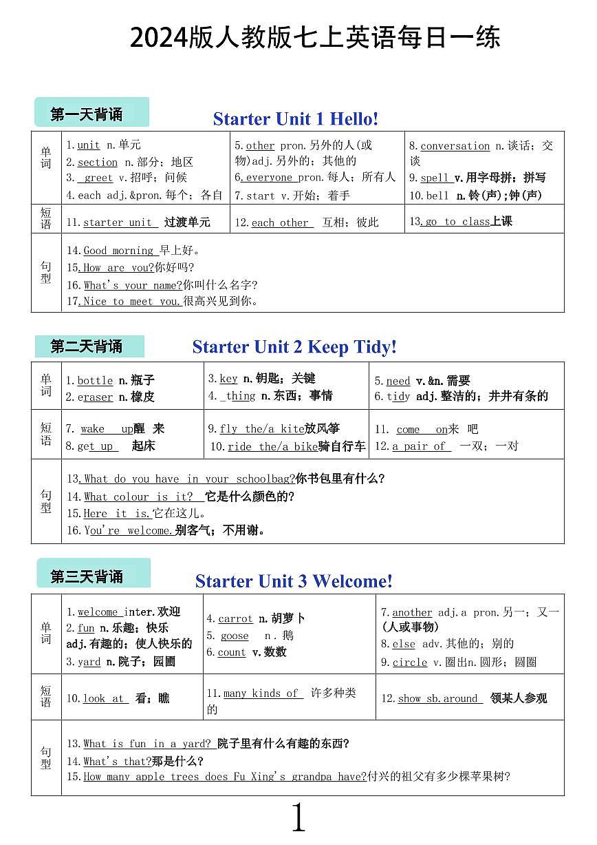 2024版人教新版七年级英语上册期末知识点每日一练（背诵版+默写版）第1页
