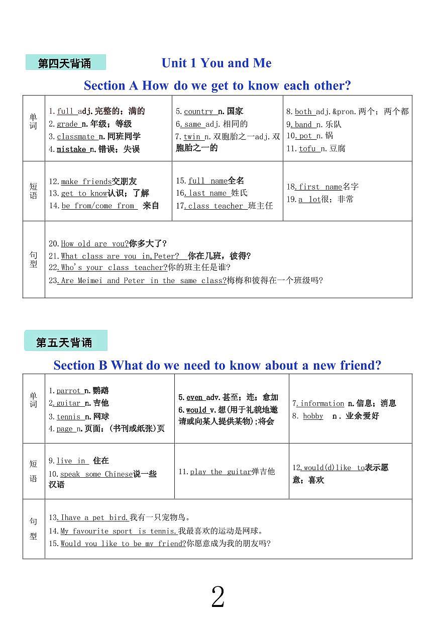 2024版人教新版七年级英语上册期末知识点每日一练（背诵版+默写版）第2页