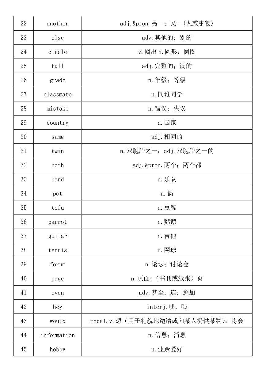 2024版七年级上册（人教）英语单词表知识点第2页