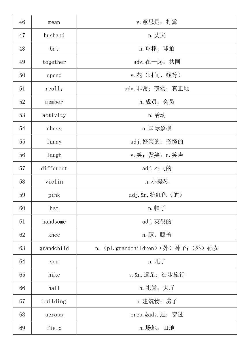 2024版七年级上册（人教）英语单词表知识点第3页