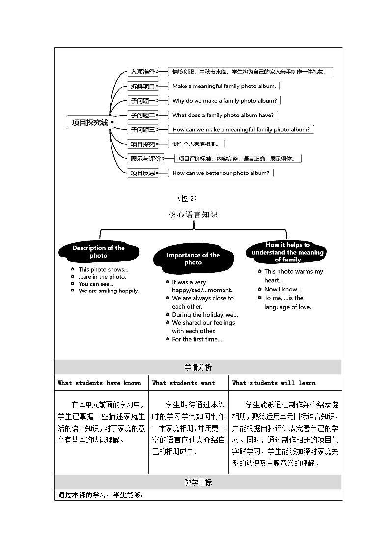 Unit 3 Family ties：Presenting ideas教学设计表格式 -2025-2026学年《英语》七年级·上册（2024外研版） (1)第2页