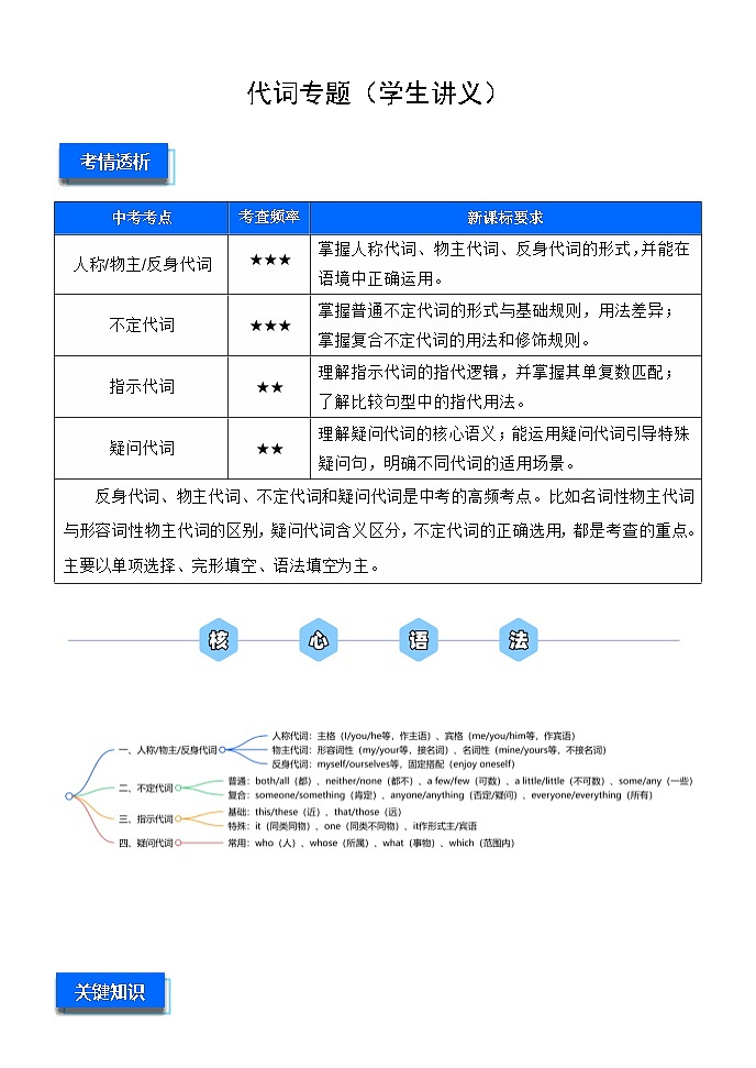 中考英语一轮复习——代词专题（学生讲义）第1页