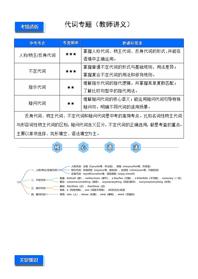 中考英语一轮复习——代词专题（教师讲义）第1页