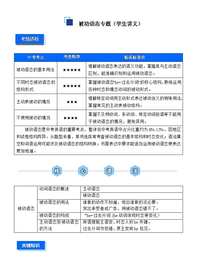 中考英语一轮复习——被动语态专题（学生讲义）第1页