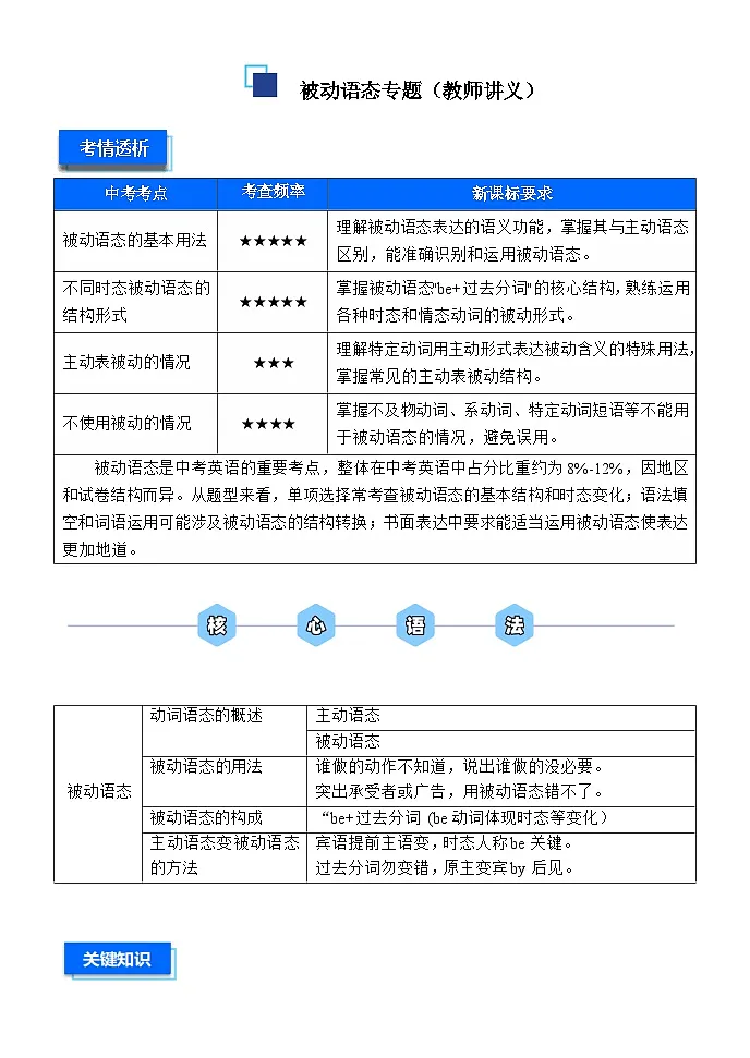 中考英语一轮复习——被动语态专题（教师讲义）第1页