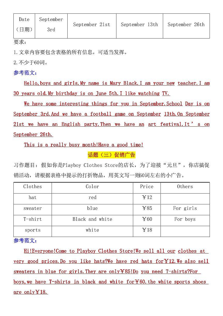 2024版人教版七年级上册英语期末作文高分模板知识点第2页