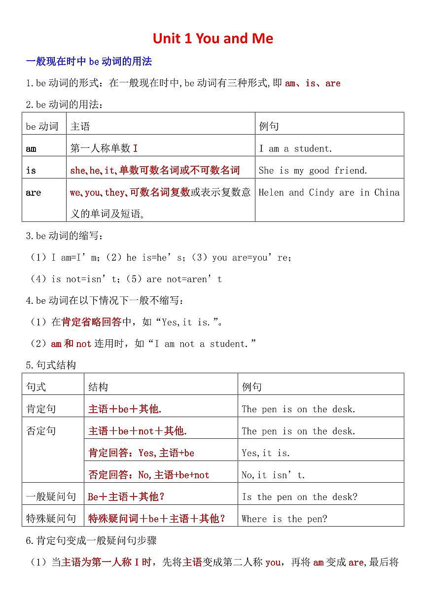 2024版人教版七年级上册英语语法汇总知识点第2页