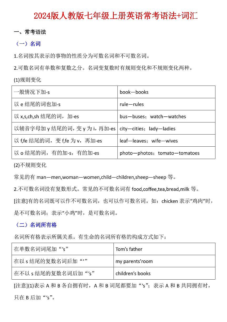 2024版人教版七年级上册英语期末常考语法和词汇知识点第1页
