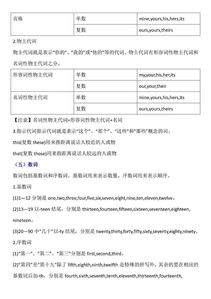 2024版人教版七年级上册英语期末常考语法和词汇知识点第3页