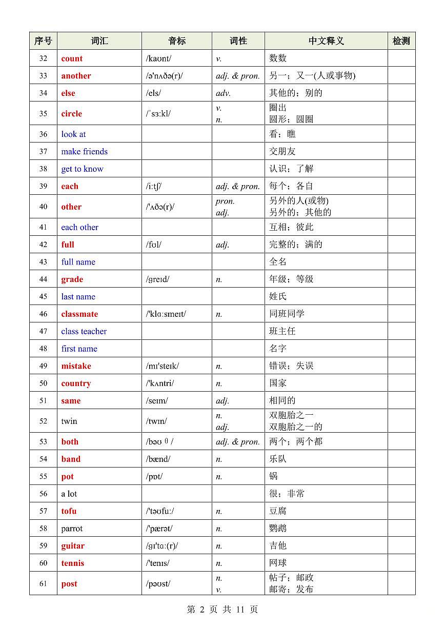 2024版人教版七年级上册英语单词表知识点第3页