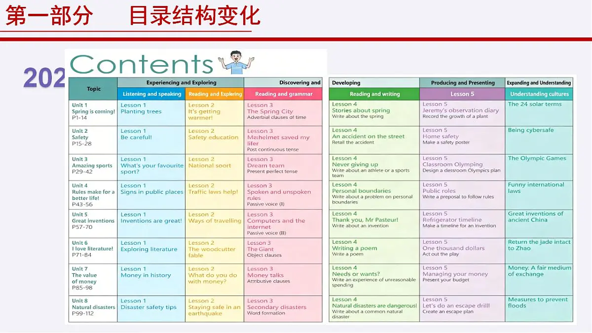 17839010第7页