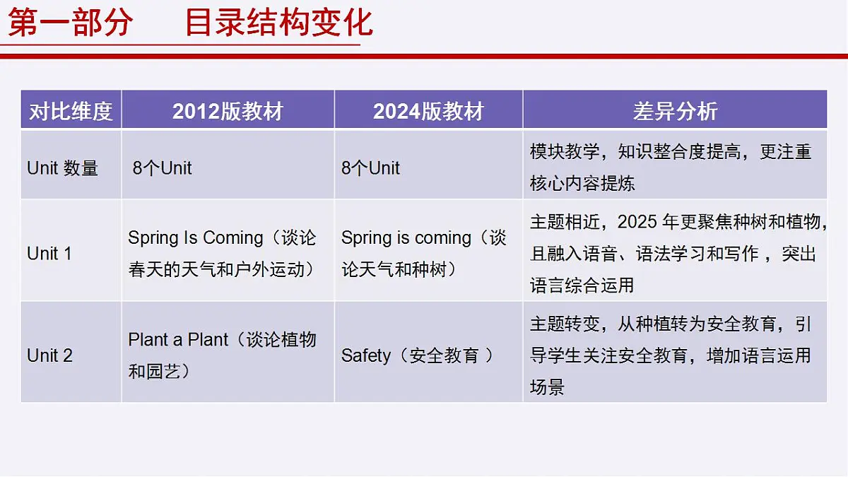 17839010第8页