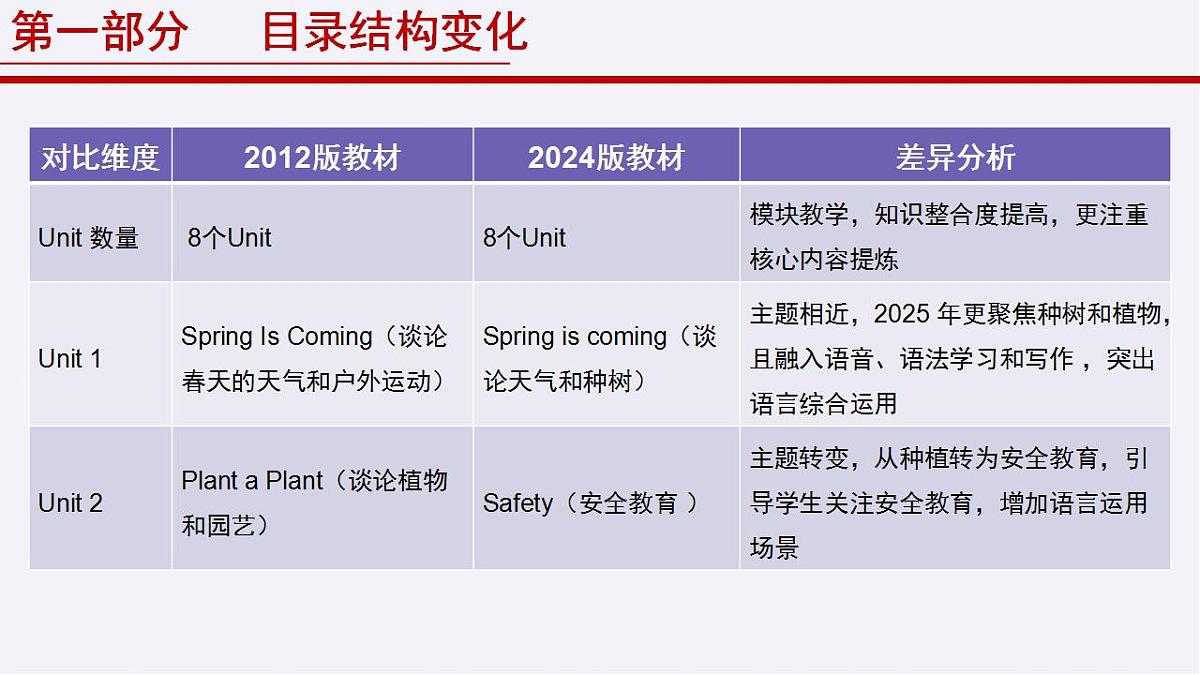 17839010第8页