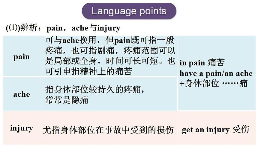 第5课时（Section B 2a-3c）第5页