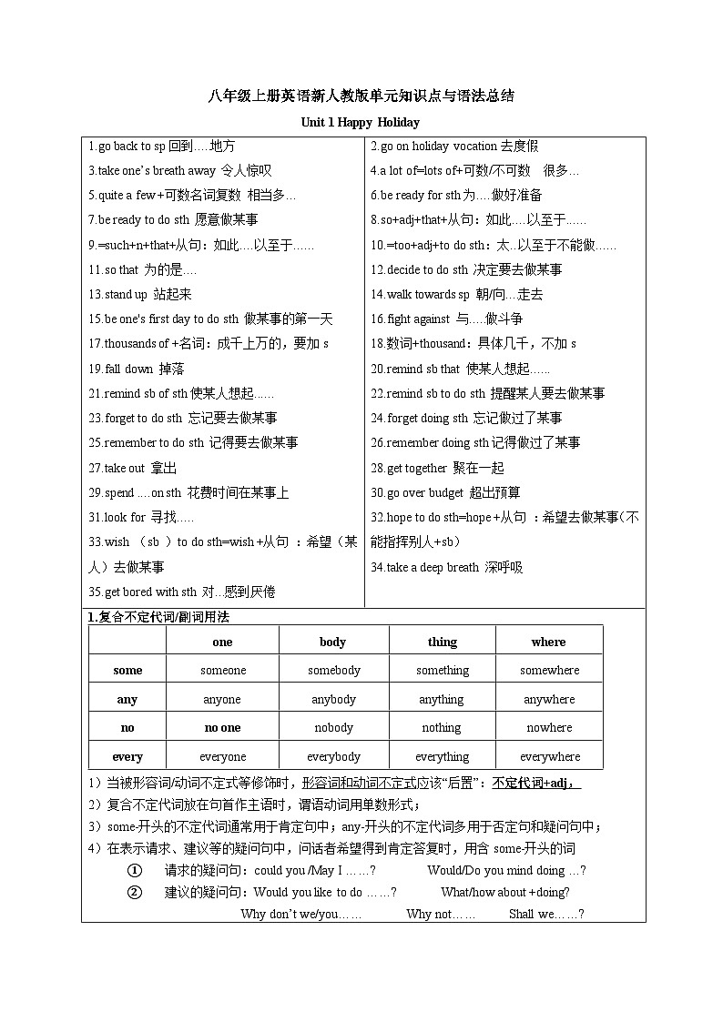 八年级上册英语新人教版单元知识点与语法总结背诵期末复习第1页