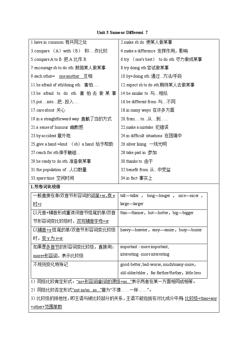 八年级上册英语新人教版单元知识点与语法总结背诵期末复习第3页