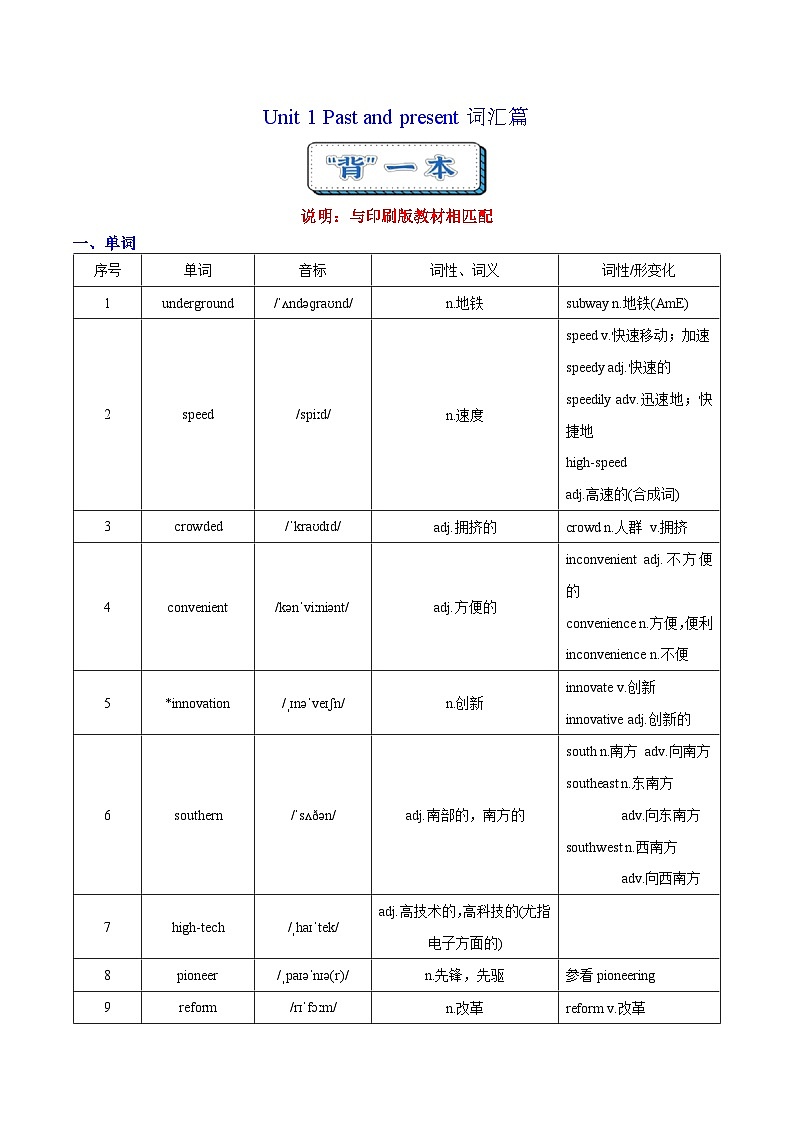 Unit 1 Past and present  词汇篇（“背”一本）第1页