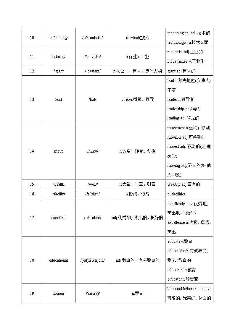 Unit 1 Past and present  词汇篇（“背”一本）第2页