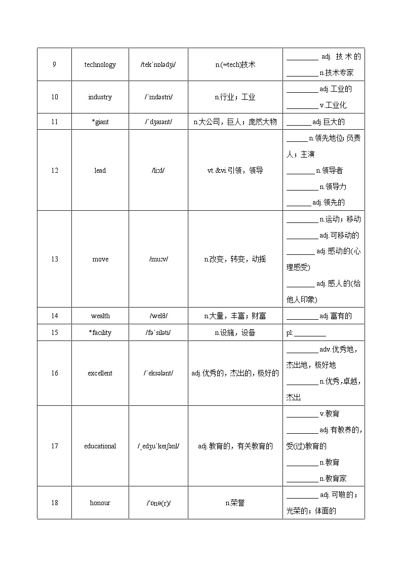 Unit 1 Past and present  词汇篇（“默”一本）第2页