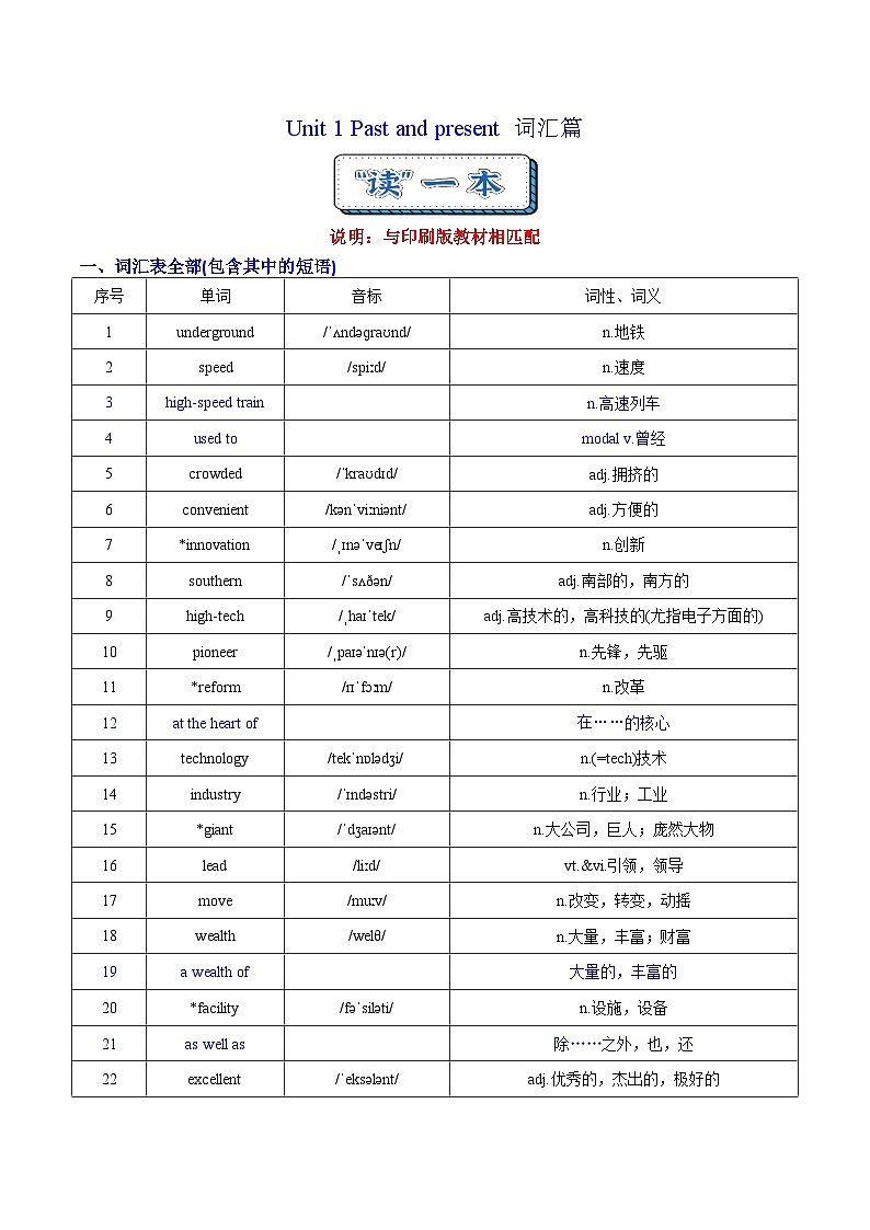 Unit 1 Past and present  词汇篇（“读”一本） 第1页