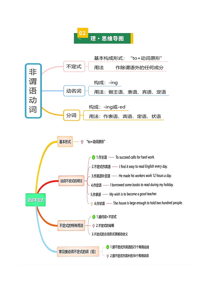 专题07 非谓语动词（知识清单）（原卷版）第2页