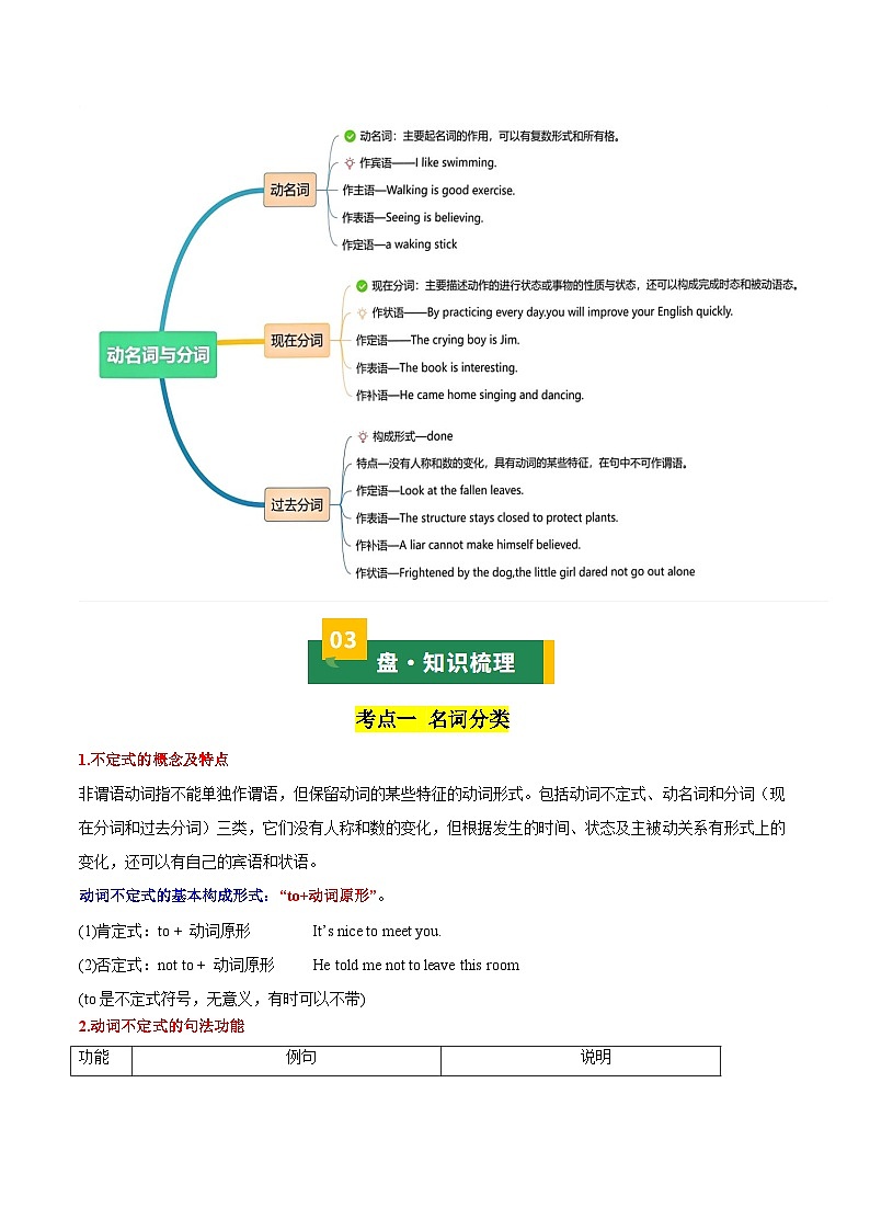 专题07 非谓语动词（知识清单）（原卷版）第3页