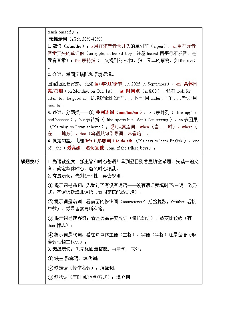 寒假作业10 语法填空特训（巩固培优）（原卷版）第2页