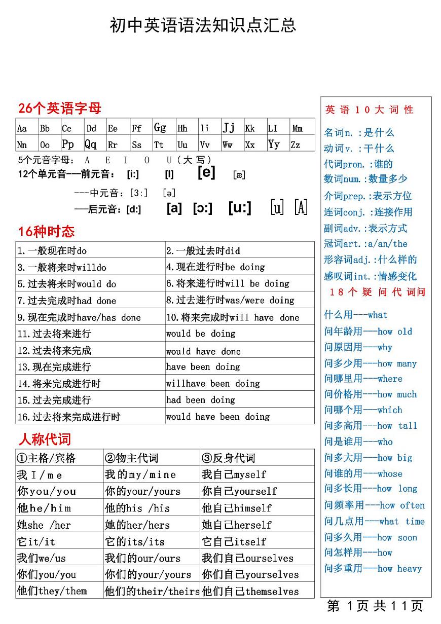 初中英语中考第一轮复习语法知识点汇总第1页