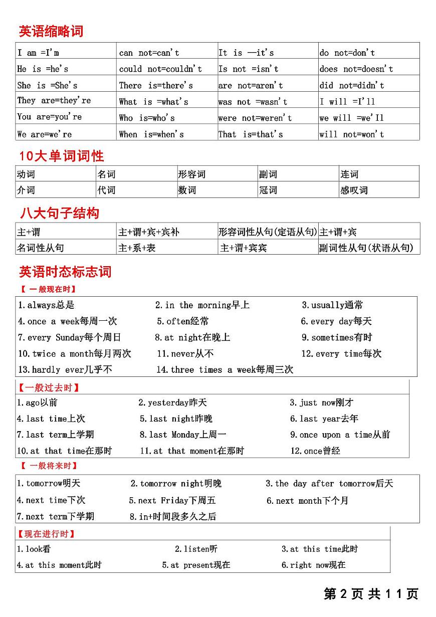 初中英语中考第一轮复习语法知识点汇总第2页