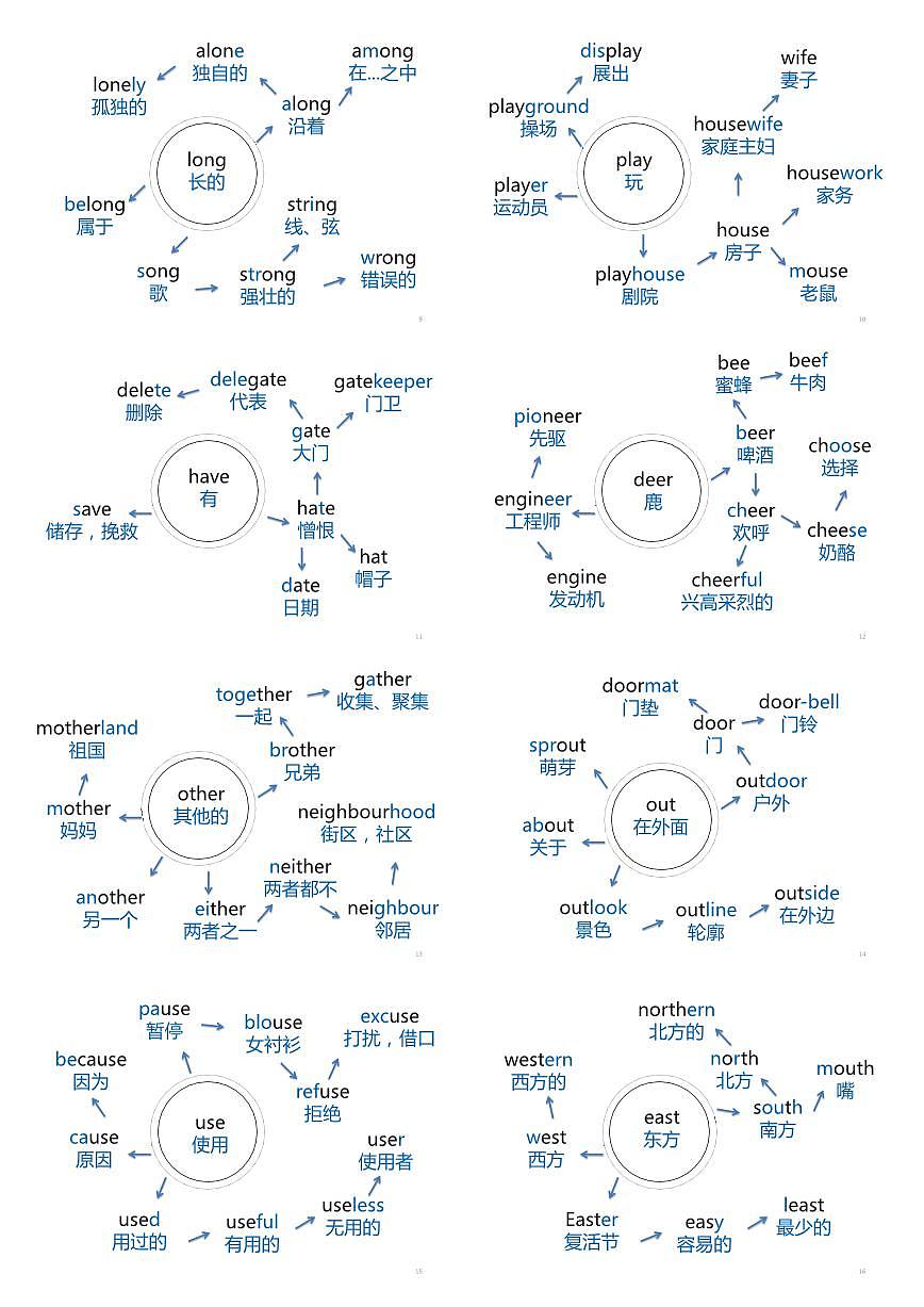 初中英语中考英语第一轮复习高频1600单词思维导图第2页