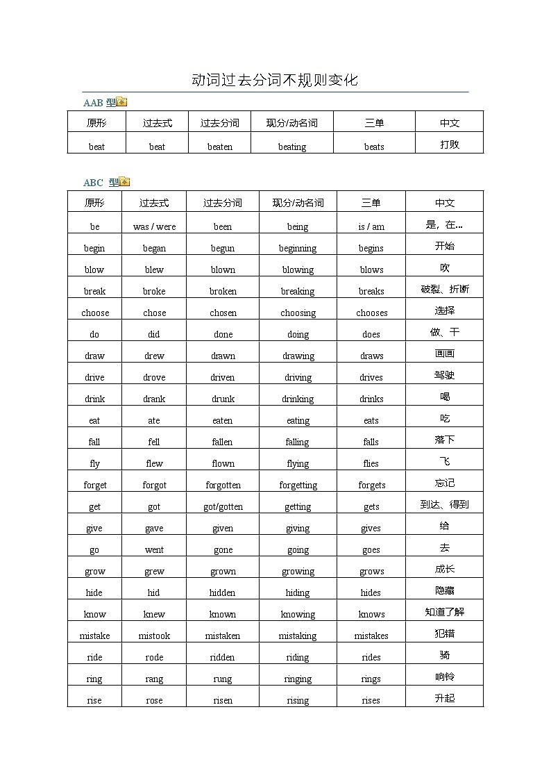 中考英语第一轮复习动词不规则变化知识点背诵版本第1页