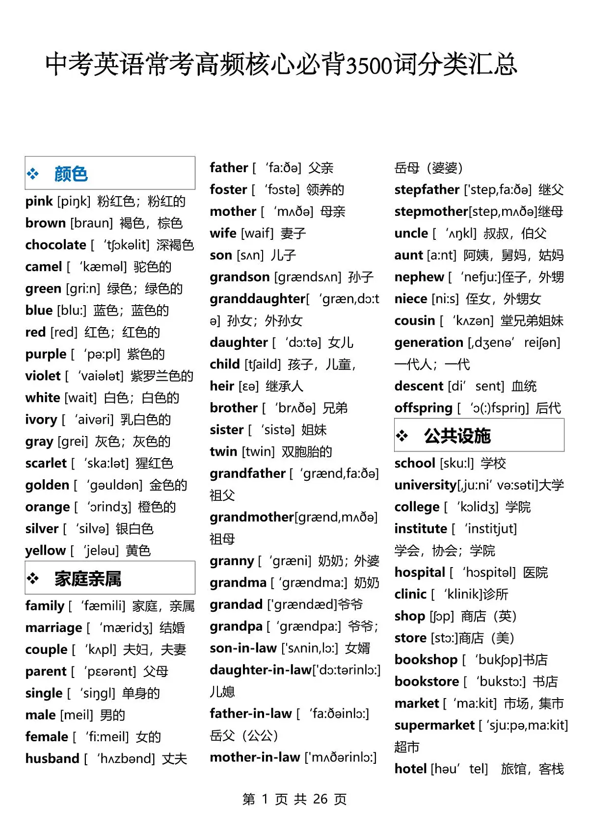 初中英语中考第一轮复习英语常考高频必背核心3500词分类知识点汇总第1页
