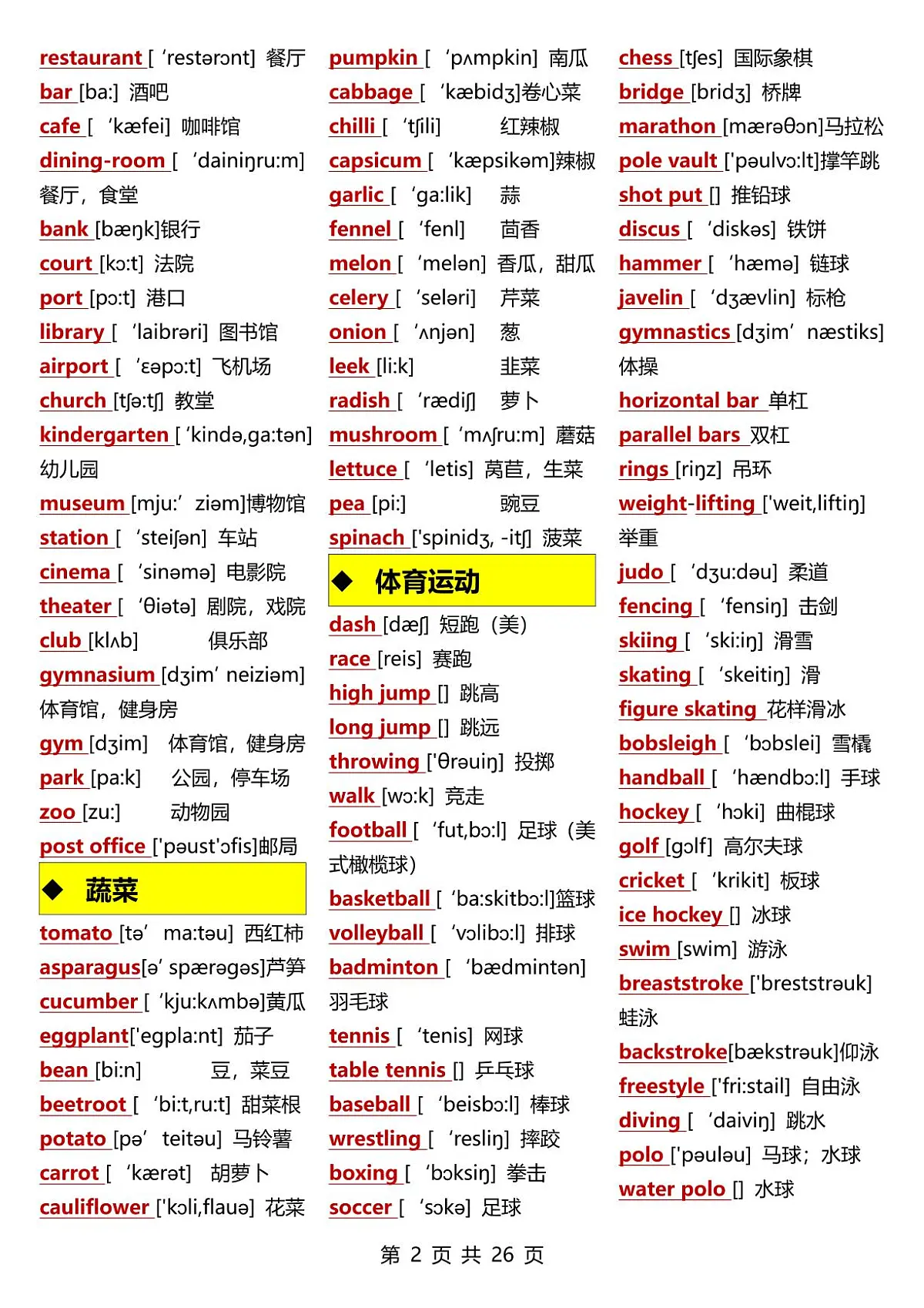初中英语中考第一轮复习英语常考高频必背核心3500词分类知识点汇总第2页