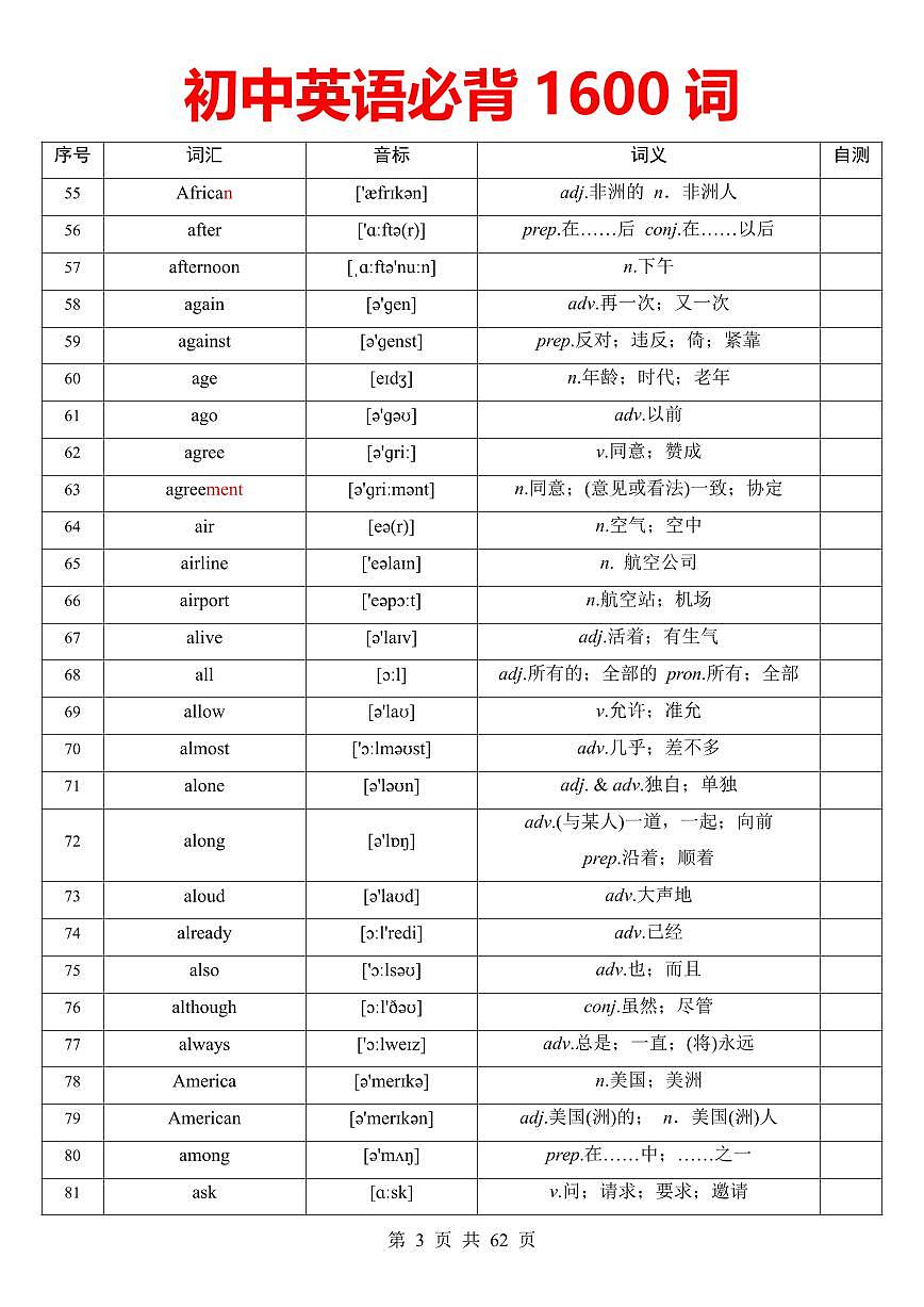 初中英语中考第一轮复习常考高频核心知识点必背1600词第3页