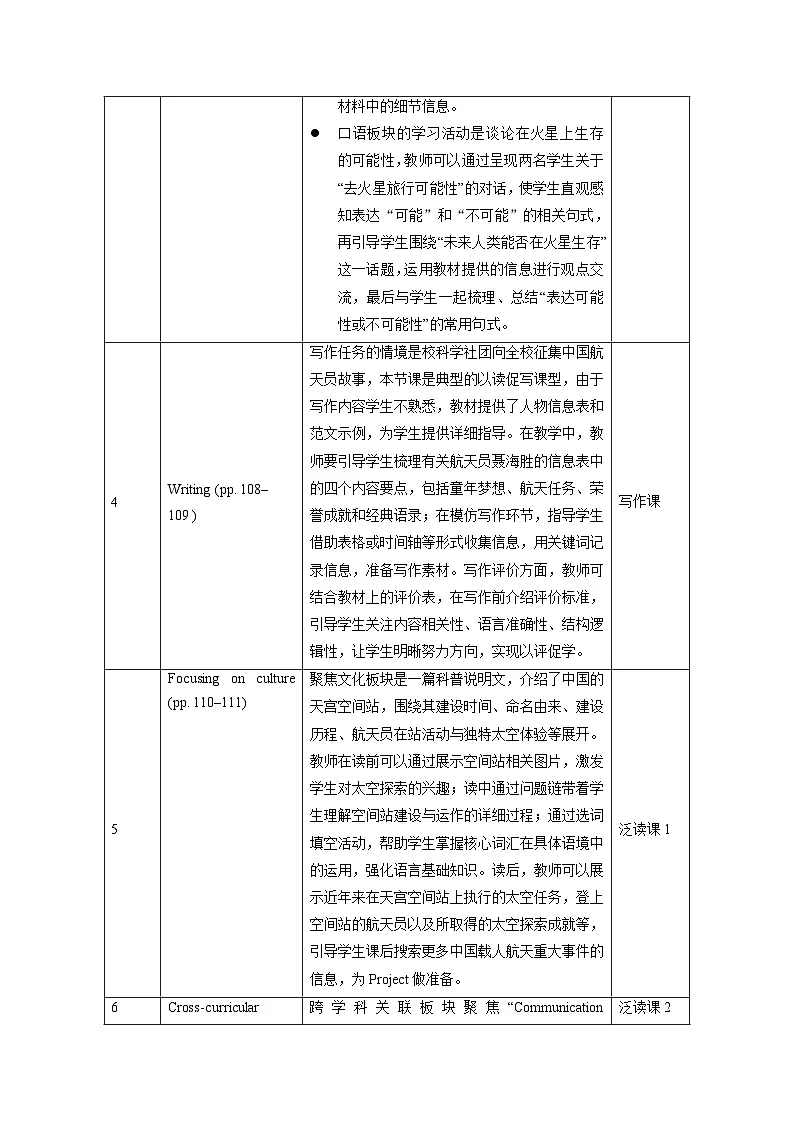 Unit7 ：Cross-curricular connection 教学设计——2025-2026学年八年级下册《英语》沪教版(2024)第2页