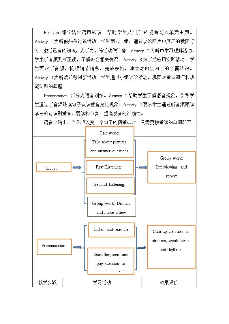 仁爱科普版（2024）英语八年级下册Unit 11 Lesson 2 Function and Pronunciation（表格式教学设计）第2页